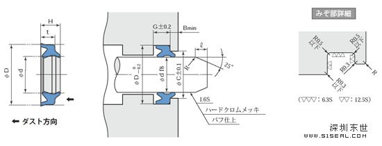 SDR