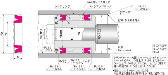 OUIS 型