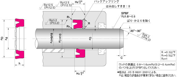 IUIS 型