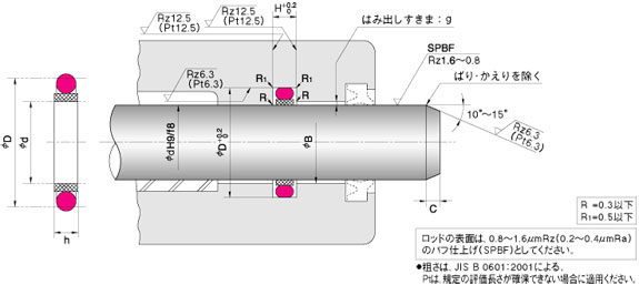 SPNO 型