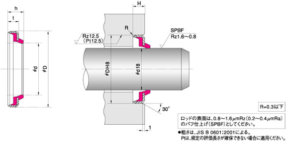 DKH 型