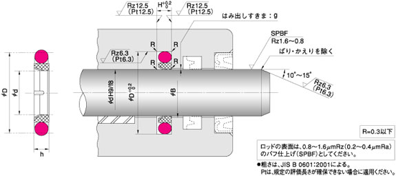 HBTS 型